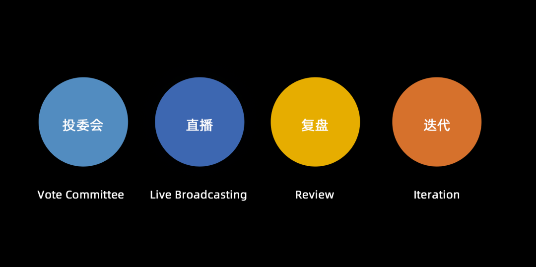 广告人干货库 抖音直播,企业的钱是怎么被操盘手浪费的?-广告人干货库