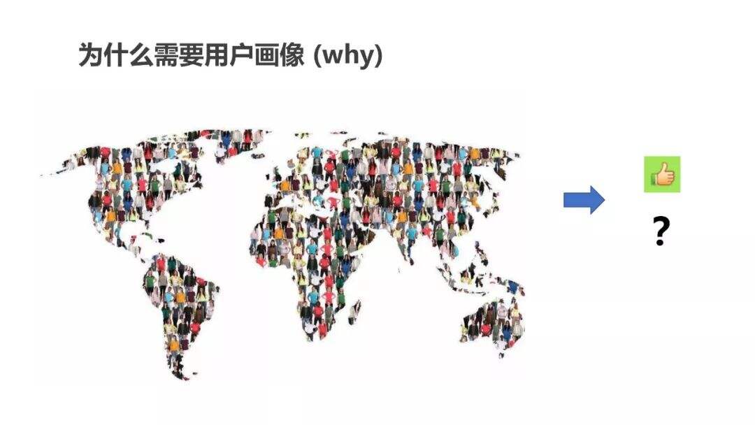 超详细的用户画像最全解析-广告人干货库