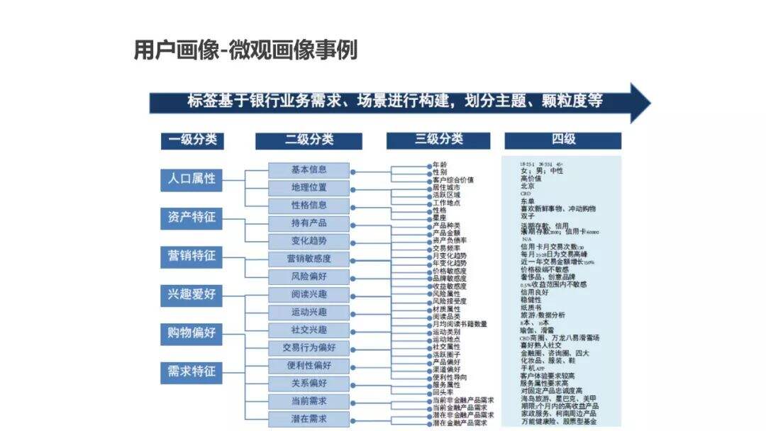 超详细的用户画像最全解析-广告人干货库