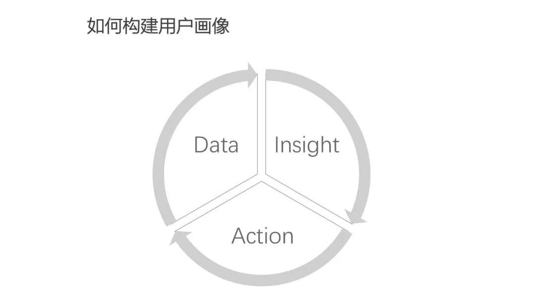 超详细的用户画像最全解析-广告人干货库