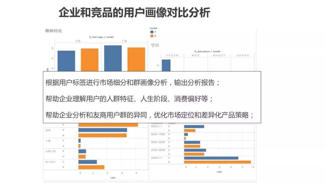 超详细的用户画像最全解析-广告人干货库