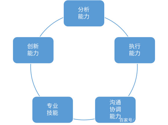 广告人干货库 市场经理的四大职能,你都知道吗?-广告人干货库