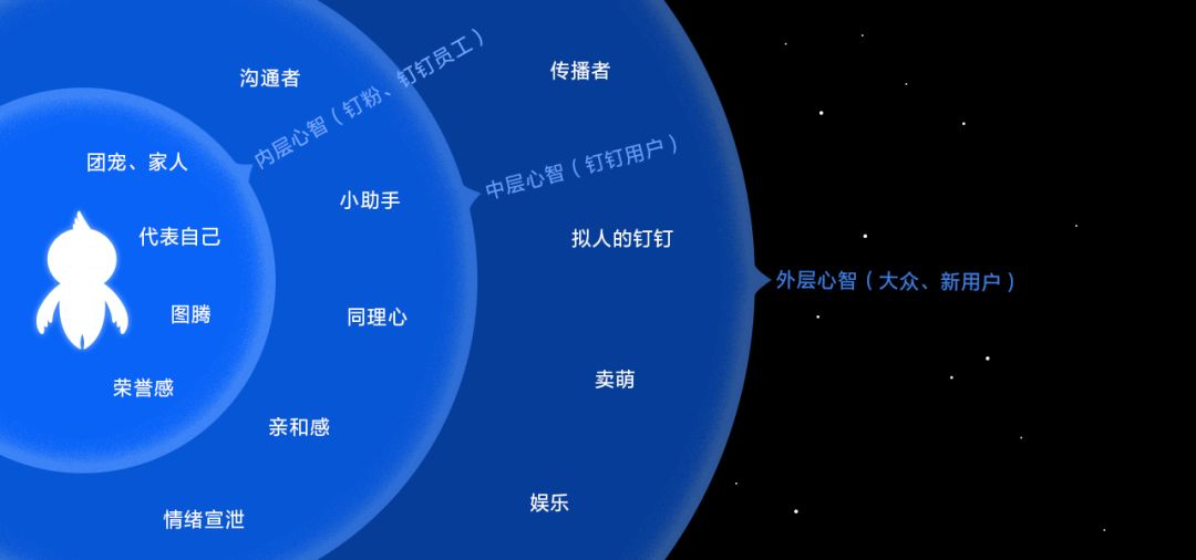 广告人干货库 从营销角度聊聊,如何做企业文化IP?-广告人干货库