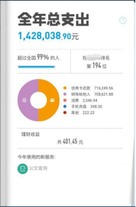 广告人干货库 打工人如何写出一份让老板满意的年终汇报?-广告人干货库