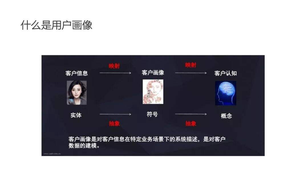 超详细的用户画像最全解析-广告人干货库