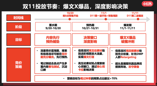 广告人干货库