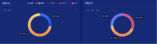 广告人干货库 李子柒教给品牌们的一堂课-广告人干货库