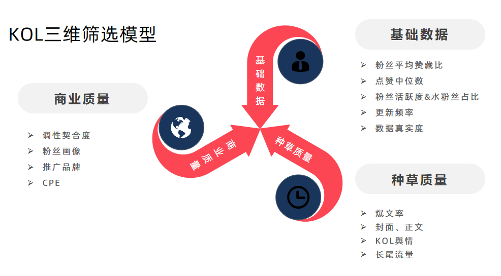 广告人干货库 小红书KOL筛选、投放、复盘「保姆级教程」-广告人干货库