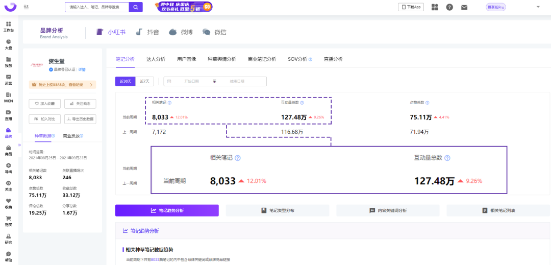 广告人干货库 小红书KOL筛选、投放、复盘「保姆级教程」-广告人干货库