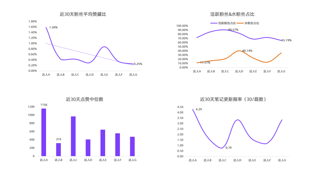 广告人干货库 小红书KOL筛选、投放、复盘「保姆级教程」-广告人干货库