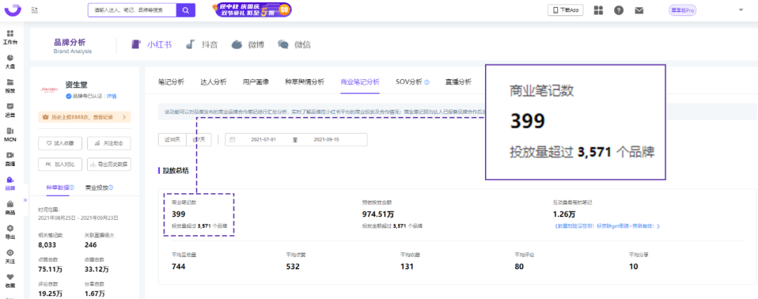 广告人干货库 小红书KOL筛选、投放、复盘「保姆级教程」-广告人干货库