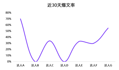 广告人干货库 小红书KOL筛选、投放、复盘「保姆级教程」-广告人干货库
