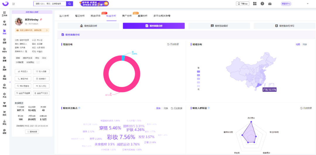 广告人干货库 小红书KOL筛选、投放、复盘「保姆级教程」-广告人干货库