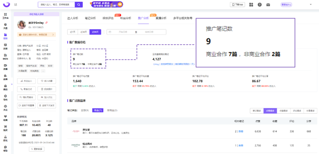 广告人干货库 小红书KOL筛选、投放、复盘「保姆级教程」-广告人干货库