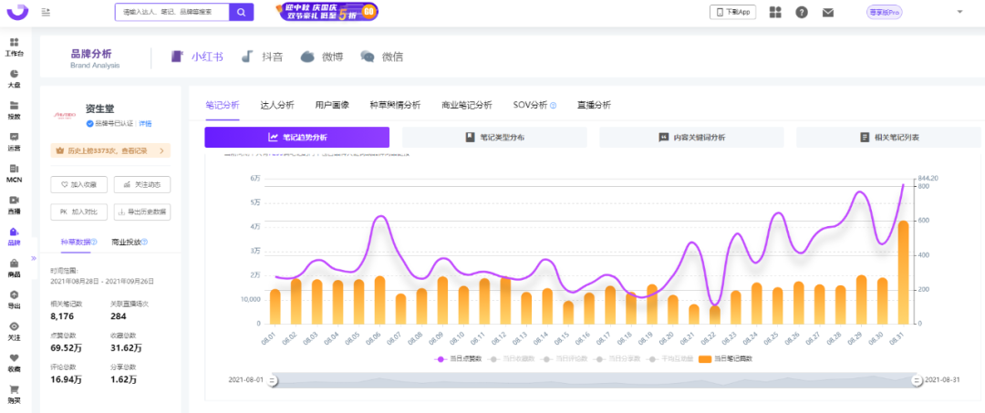 广告人干货库 小红书KOL筛选、投放、复盘「保姆级教程」-广告人干货库