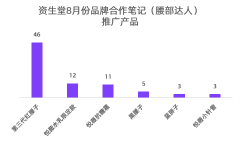 广告人干货库 小红书KOL筛选、投放、复盘「保姆级教程」-广告人干货库