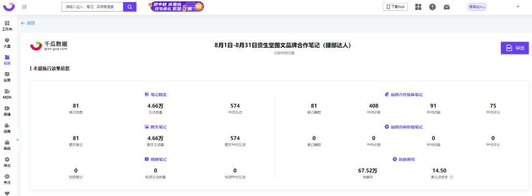 广告人干货库 小红书KOL筛选、投放、复盘「保姆级教程」-广告人干货库