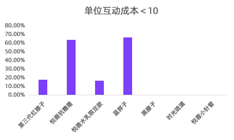 广告人干货库 小红书KOL筛选、投放、复盘「保姆级教程」-广告人干货库