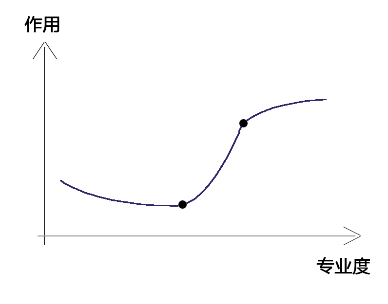 广告人干货库 学习品牌公关,看书有用吗?-广告人干货库