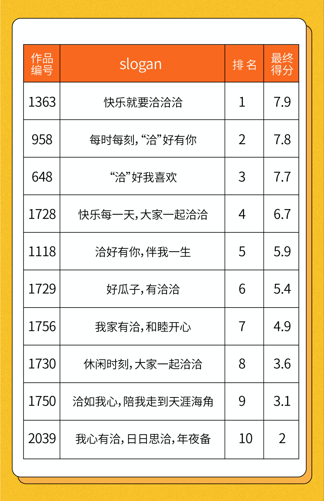 广告人干货库 为什么互联网大厂屡换Slogan?-广告人干货库