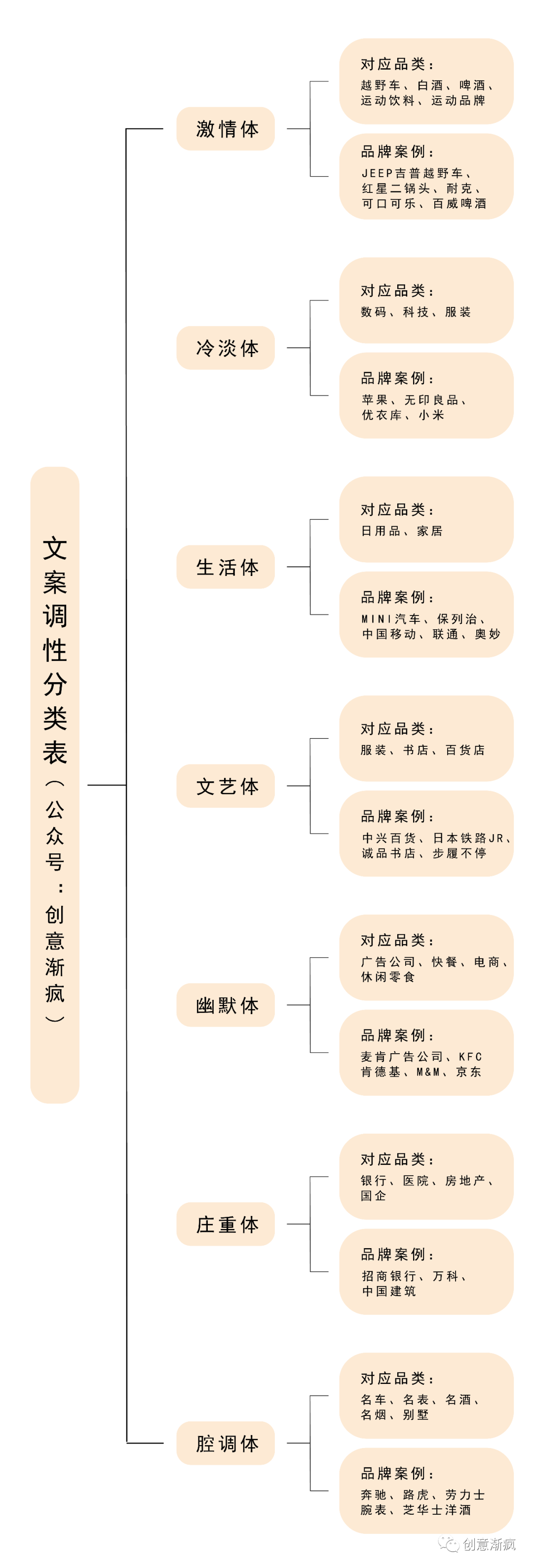 广告人干货库 别再提高大上了!这七种品牌调性,才能真正操控创意的走向-广告人干货库