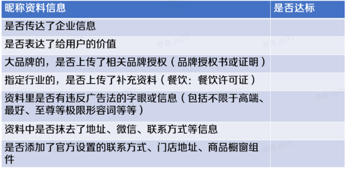 广告人干货库 2021年最新抖音企业号运营思路(建议收藏)-广告人干货库