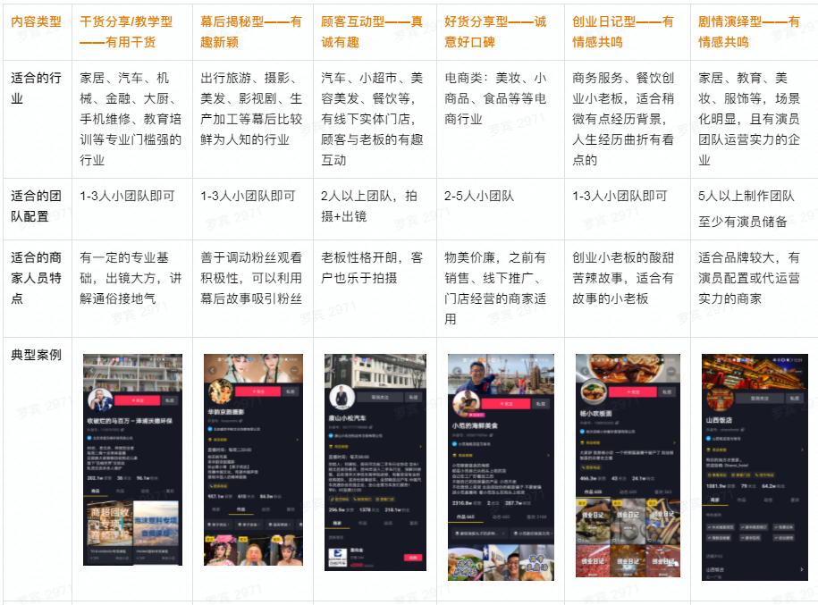 广告人干货库 2021年最新抖音企业号运营思路(建议收藏)-广告人干货库