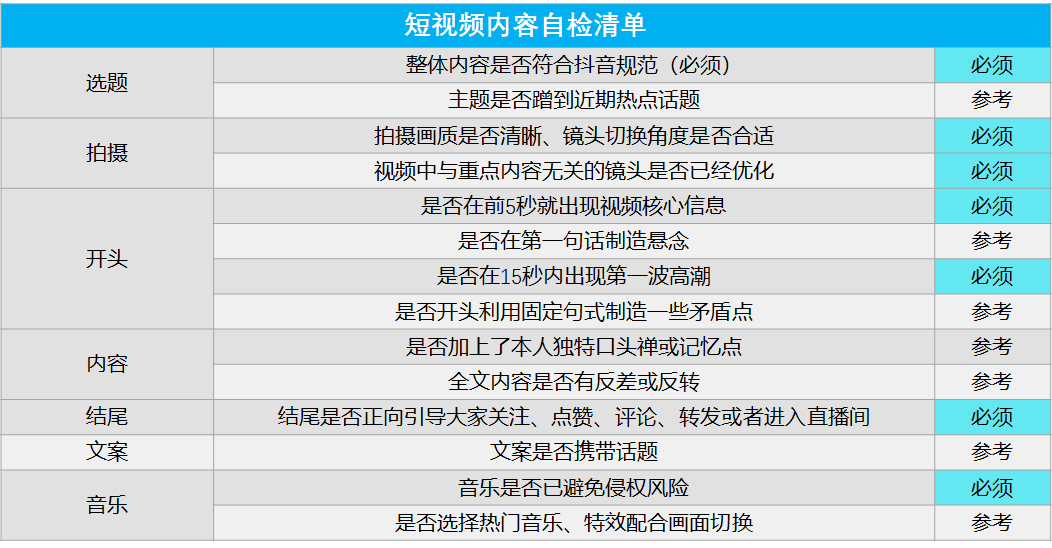 广告人干货库 2021年最新抖音企业号运营思路(建议收藏)-广告人干货库