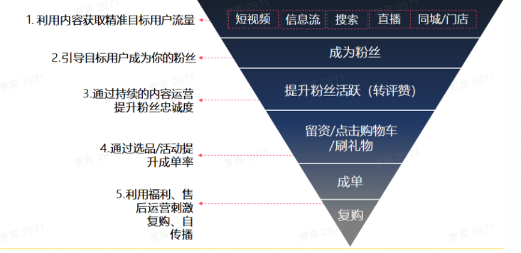 广告人干货库 2021年最新抖音企业号运营思路(建议收藏)-广告人干货库