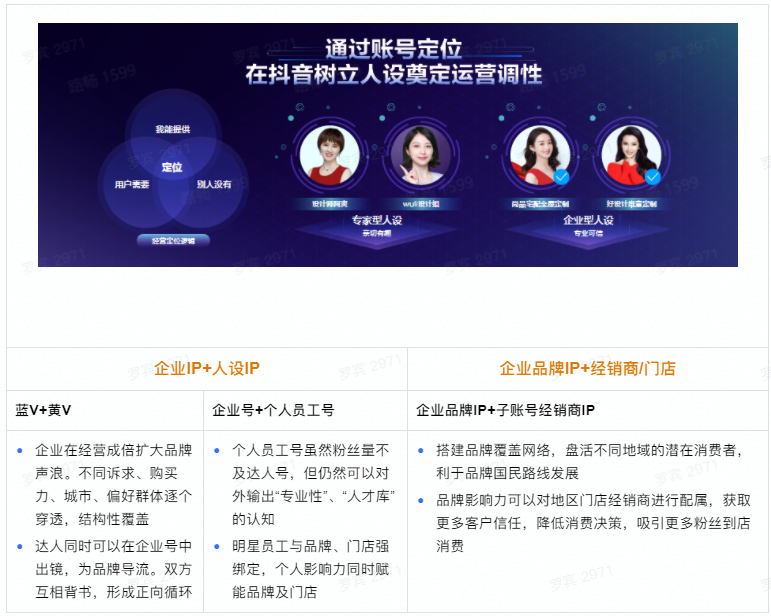 广告人干货库 2021年最新抖音企业号运营思路(建议收藏)-广告人干货库