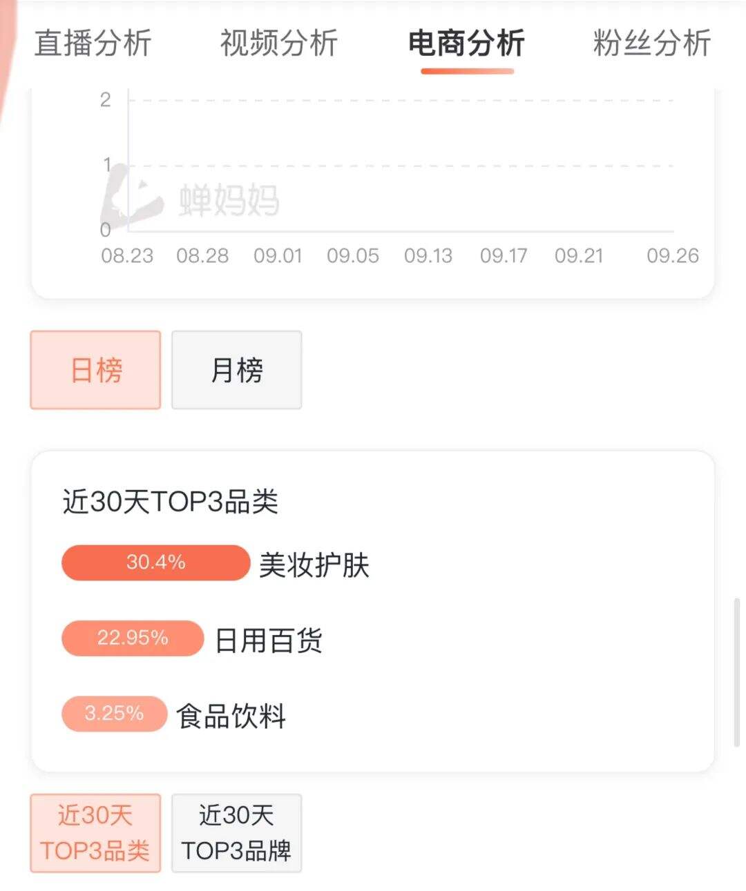 广告人干货库 女强男弱、倒追学霸、秀恩爱,“夫妻档”成直播带货新套路-广告人干货库