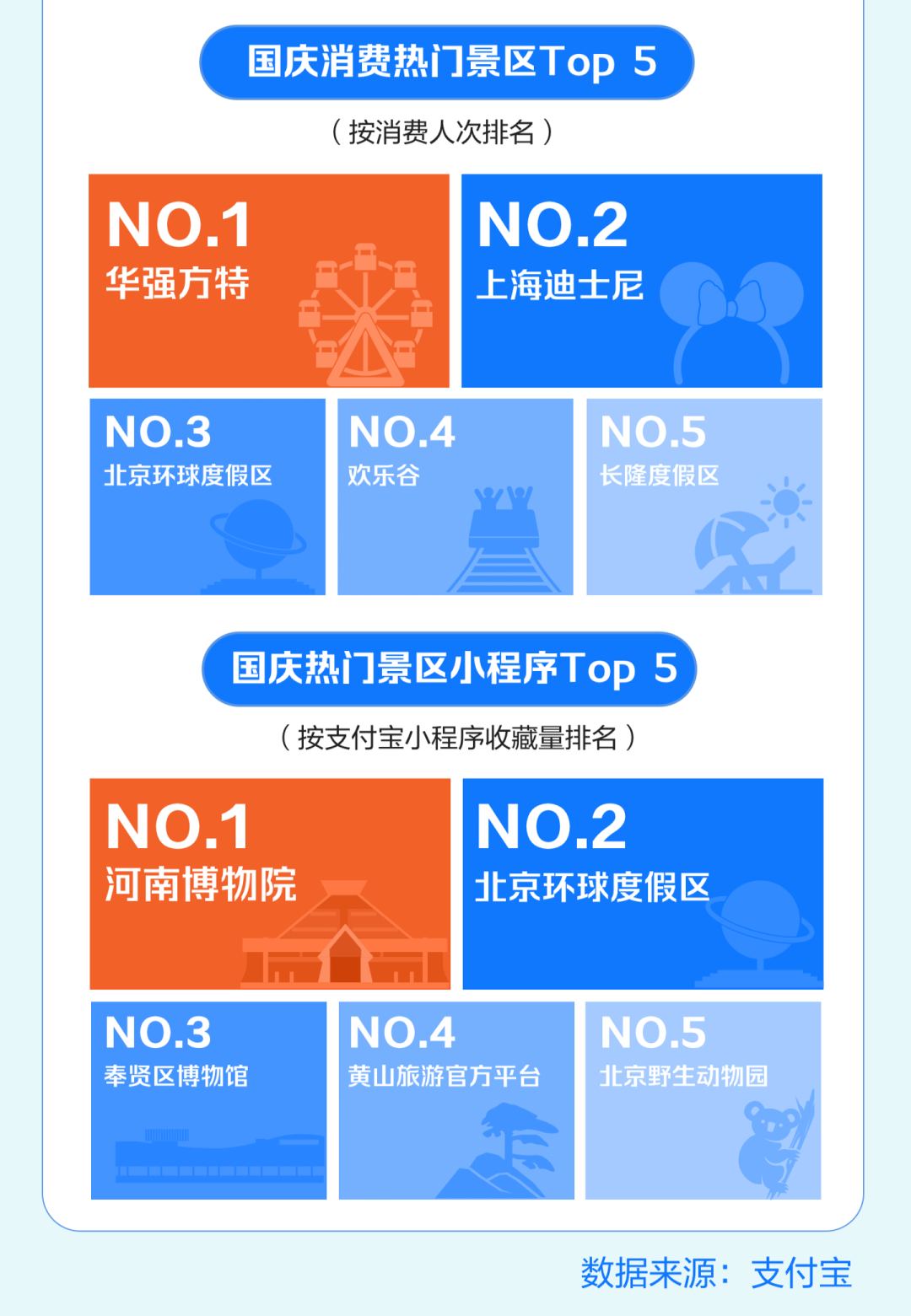 华为支付试水，微信支付宝迎来新对手；王者荣耀年入100亿手游全球最高；多平台取消超前点播服务-广告人干货库