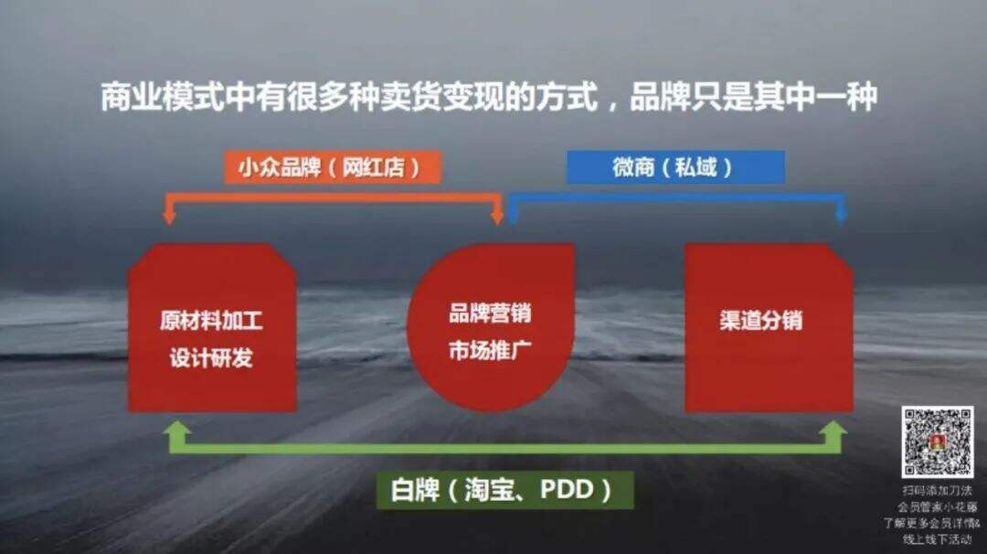 广告人干货库 重磅干货 !看赵圆圆、曹虎、姐夫李等6位专家如何解读新消费?-广告人干货库