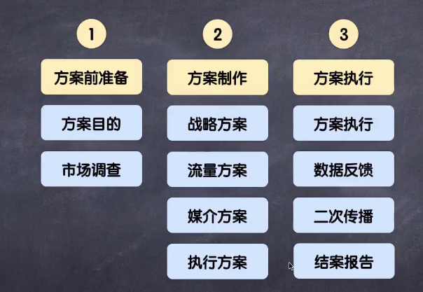 广告人干货库 做策划方案之前,先了解这些-广告人干货库