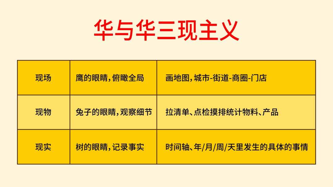 广告人干货库 广告人干货库