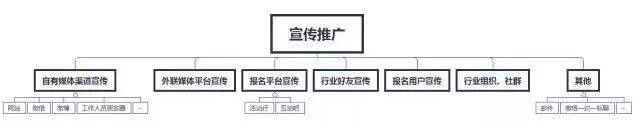 广告人干货库