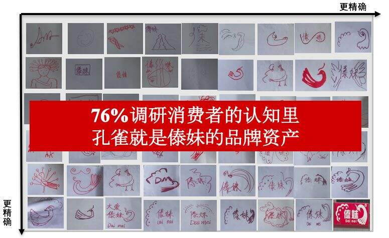 广告人干货库 傣妹火锅「全新品牌转身」案例赏析-广告人干货库