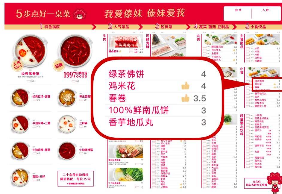 广告人干货库 傣妹火锅「全新品牌转身」案例赏析-广告人干货库