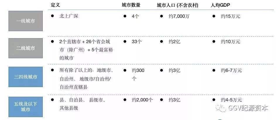广告人干货库 万字长文:实地考察完1024名用户,知道了下沉市场是这样-广告人干货库