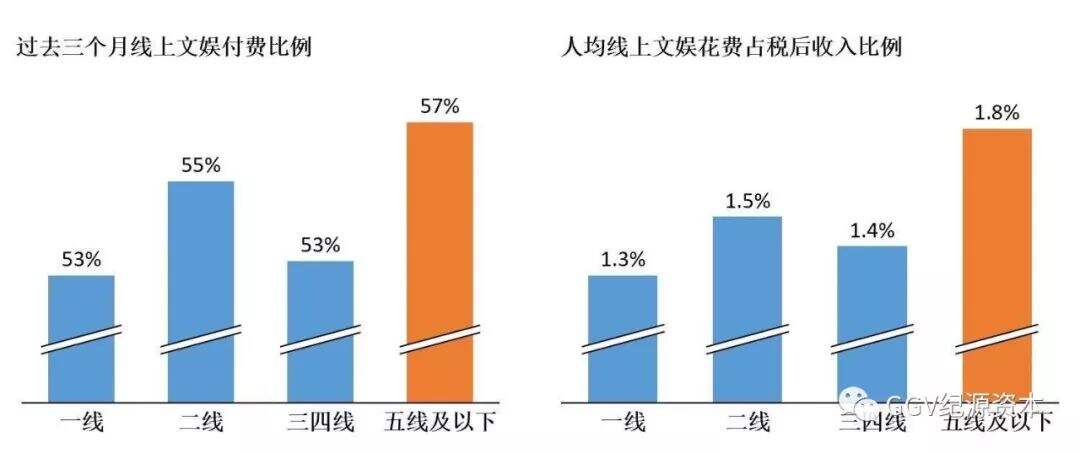 广告人干货库 万字长文:实地考察完1024名用户,知道了下沉市场是这样-广告人干货库
