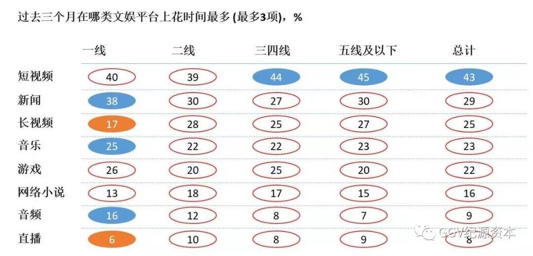 广告人干货库 万字长文:实地考察完1024名用户,知道了下沉市场是这样-广告人干货库