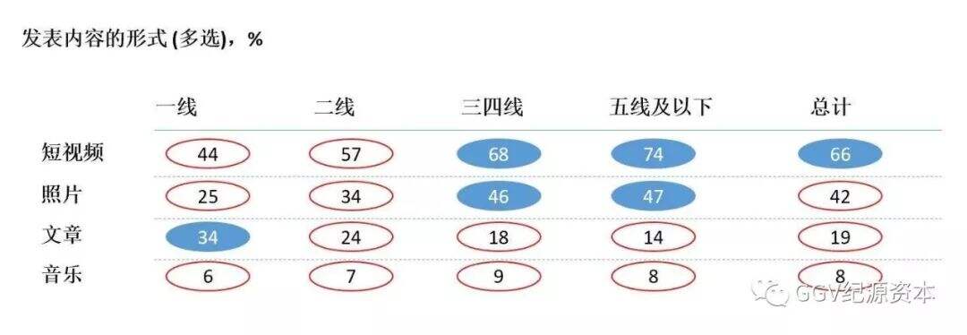 广告人干货库 万字长文:实地考察完1024名用户,知道了下沉市场是这样-广告人干货库