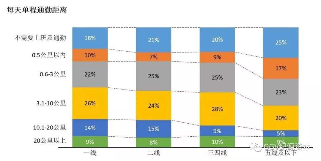 广告人干货库 万字长文:实地考察完1024名用户,知道了下沉市场是这样-广告人干货库
