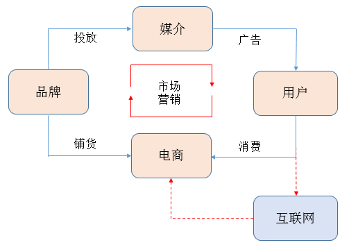 广告人干货库