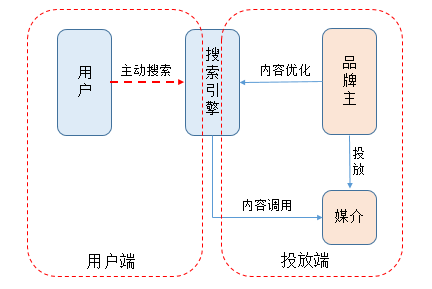 广告人干货库