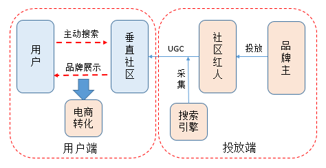 广告人干货库 初创品牌互联网营销运作浅析-广告人干货库