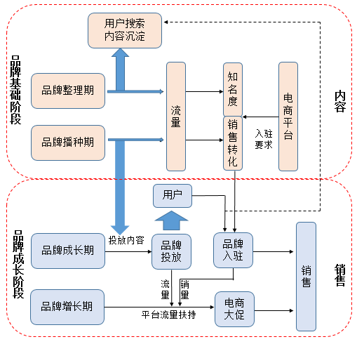 广告人干货库 初创品牌互联网营销运作浅析-广告人干货库