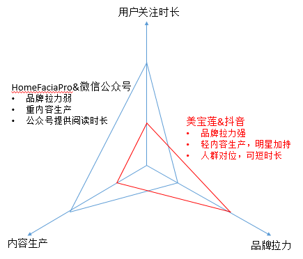 广告人干货库 初创品牌互联网营销运作浅析-广告人干货库