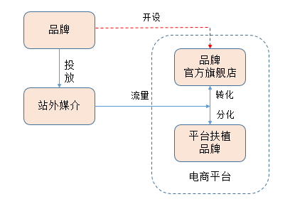 广告人干货库 初创品牌互联网营销运作浅析-广告人干货库