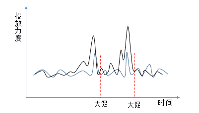 广告人干货库 初创品牌互联网营销运作浅析-广告人干货库